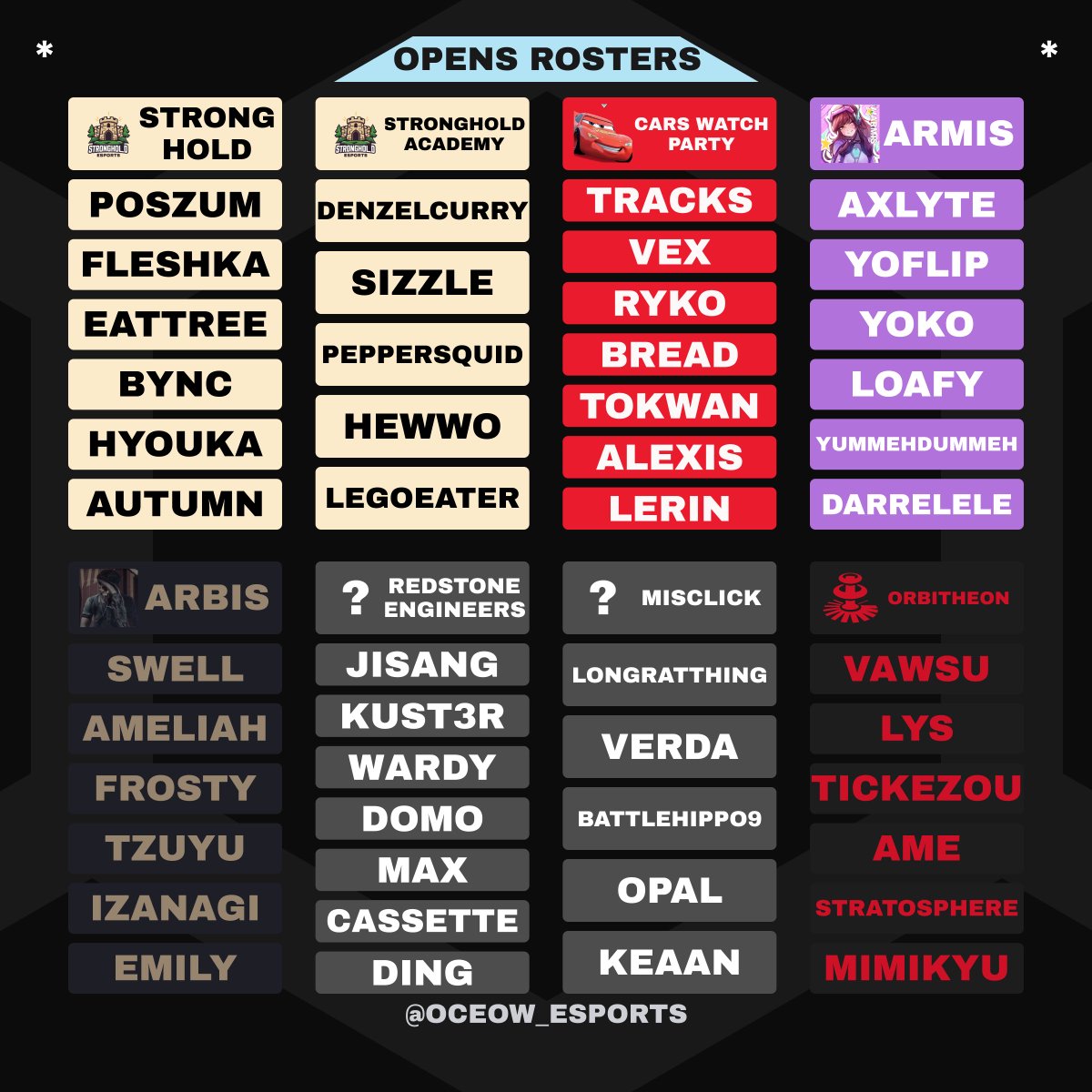 OW OCE Esports tweet media