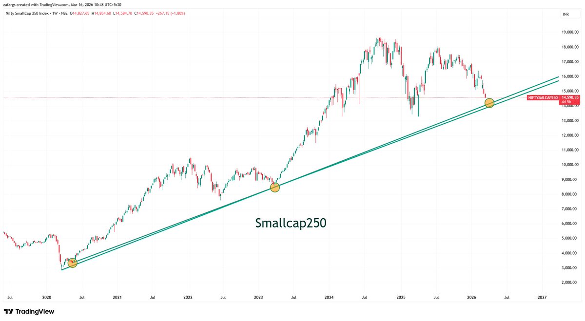 InvesysCapital's tweet photo. #Smallcap250 https://t.co/c5t1c0pNhu