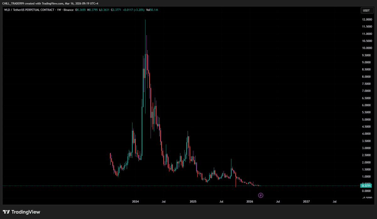 Chill Trader 🎯 tweet media
