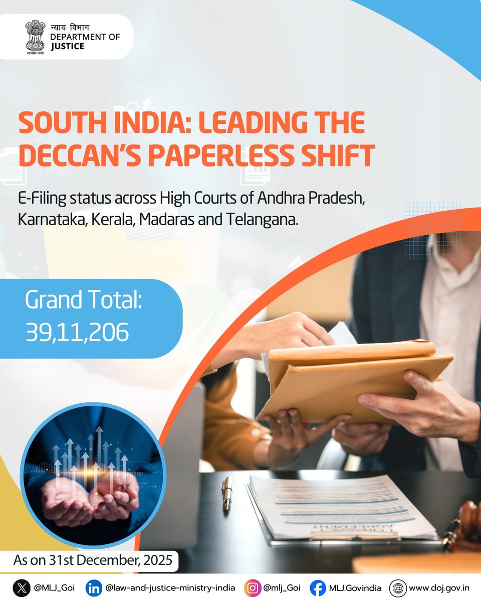 Ministry of Law and Justice tweet media