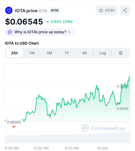 Tangle Analytics tweet media