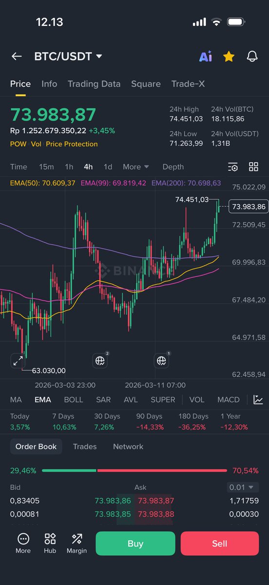 CV 🔶$BNB tweet media