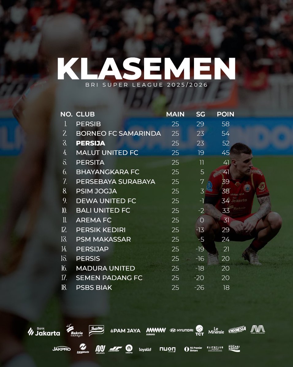 Persija Jakarta tweet media
