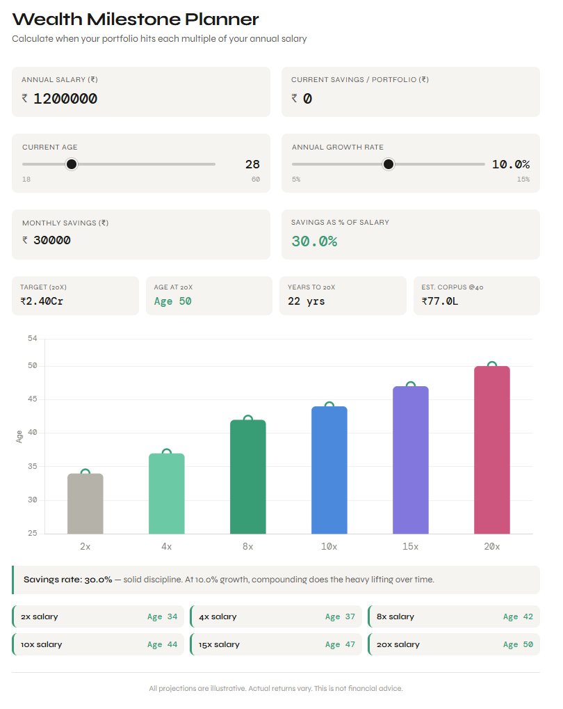 Deepak Shenoy tweet media