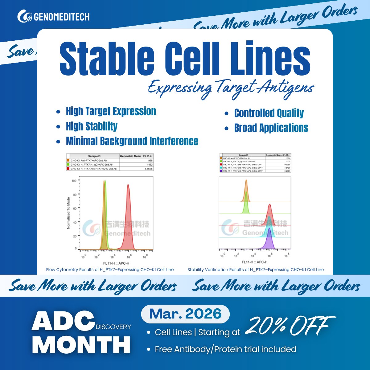 Genomeditech tweet media