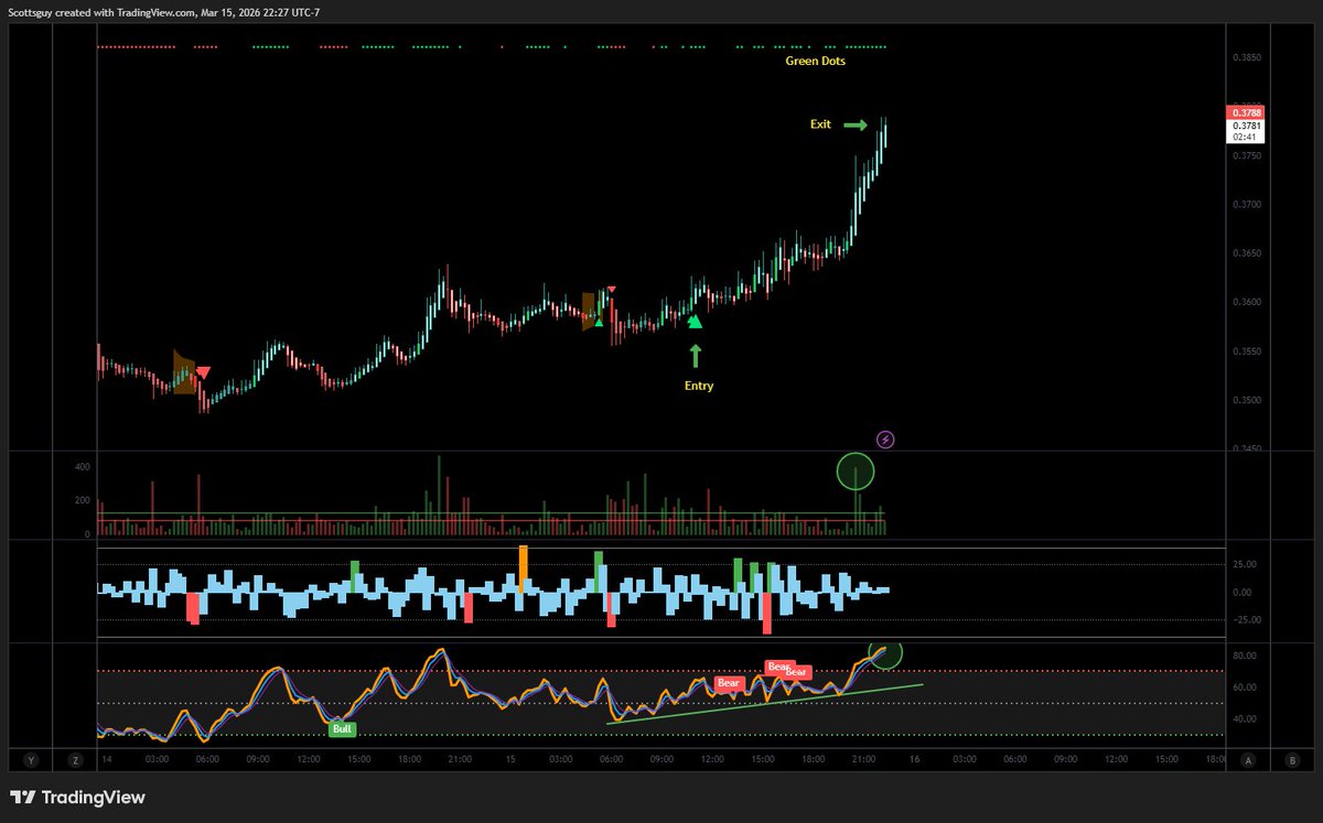 Trading Alpha tweet media