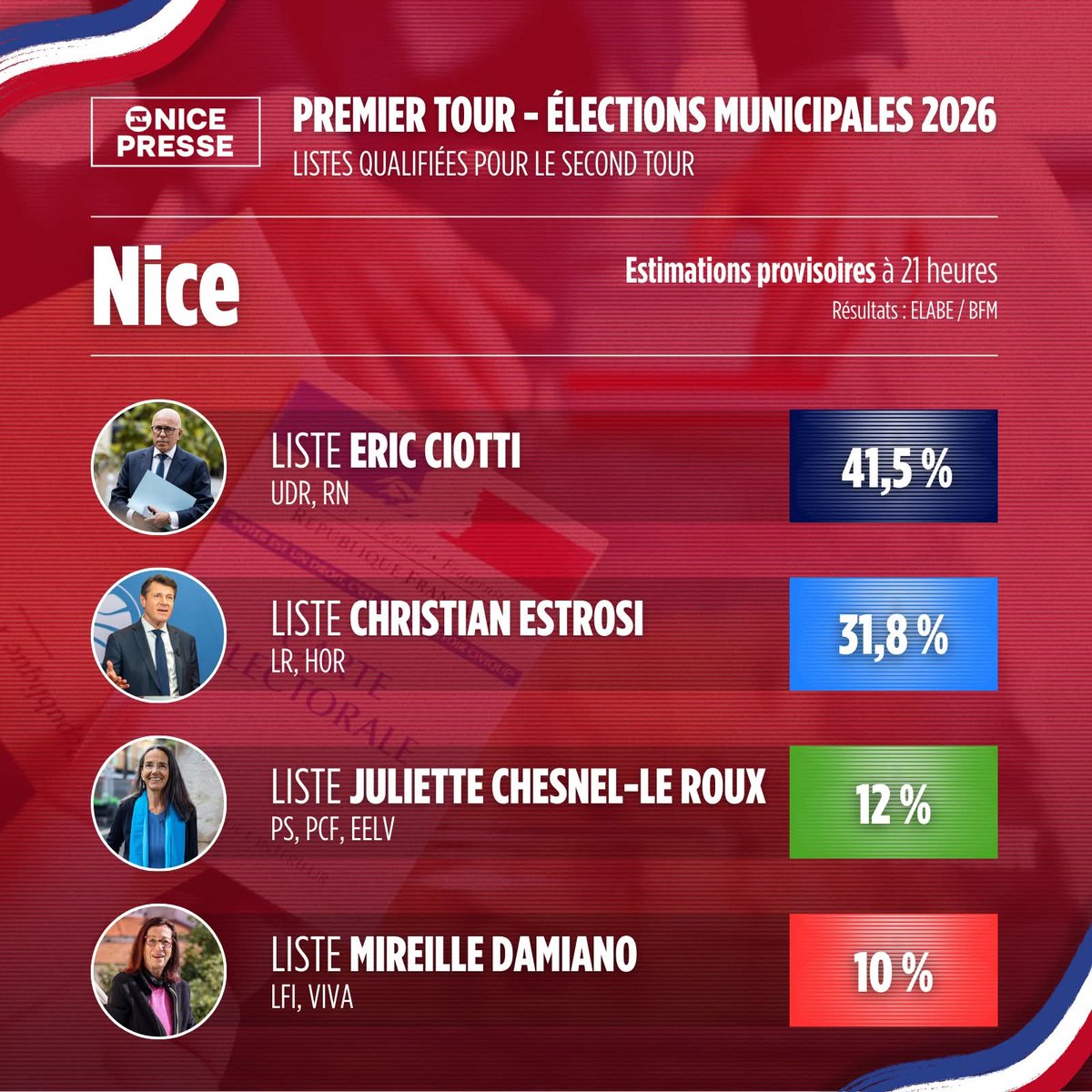 Gaël Nofri tweet media