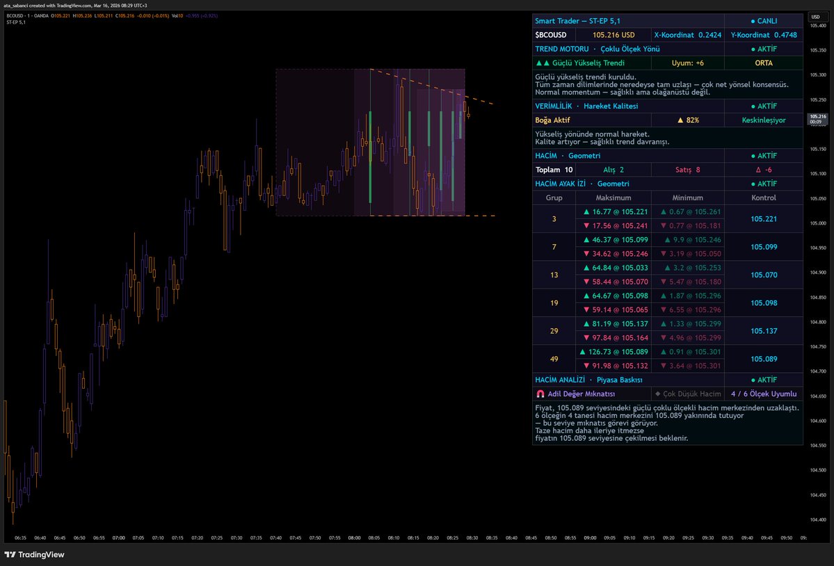 ATA SABANCI tweet media