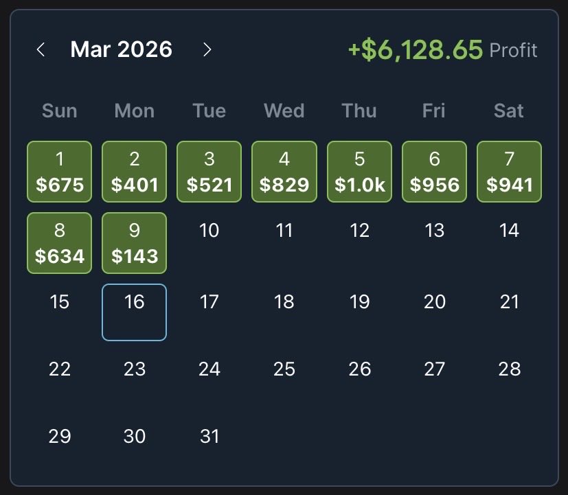 Profitable Edge tweet media