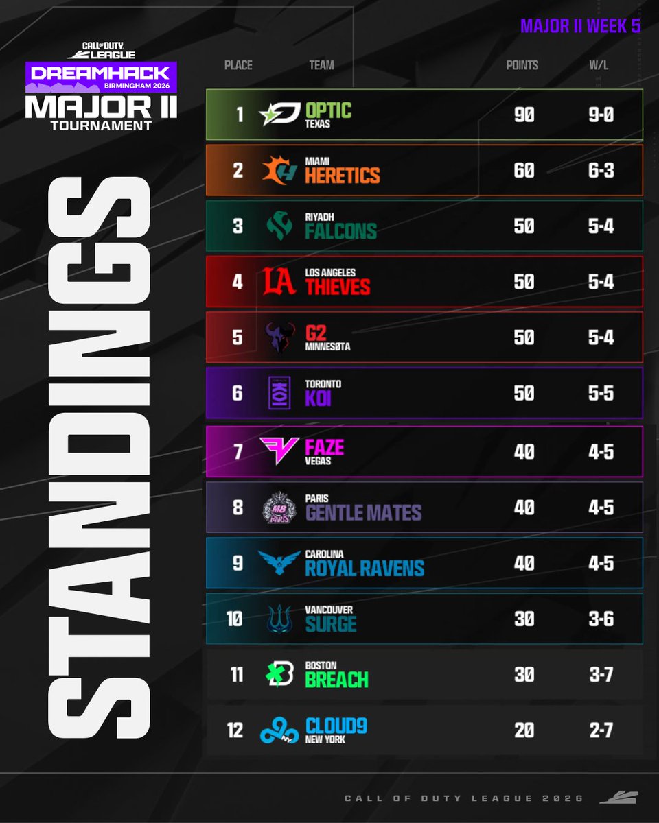 Call of Duty League tweet media