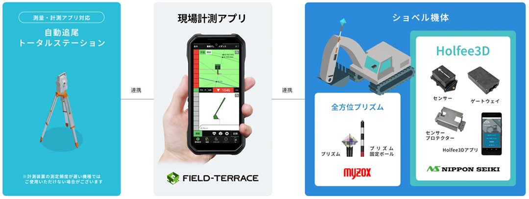 📢FIELD-TERRACE新エディション

簡易3Dマシンガイダンス「Holfee3D」と連携する
 『MG（Holfee3D）エディション』をリリース！
測量作業とMGをシームレスに切替え、
施工ミス防止と作業効率化を支援します👷✨

詳細はこちら👇
const.fukuicompu.co.jp/sys_img/tp_of_…