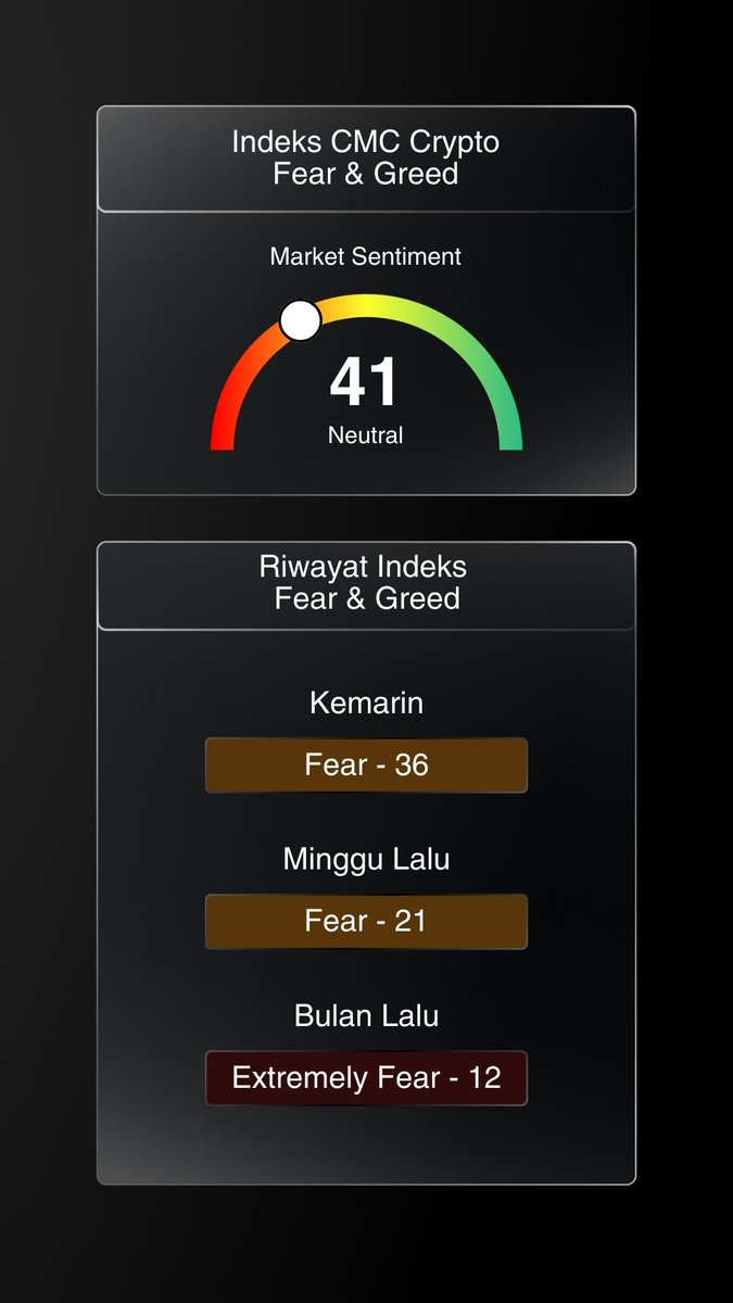 Bitunix Indonesia tweet media