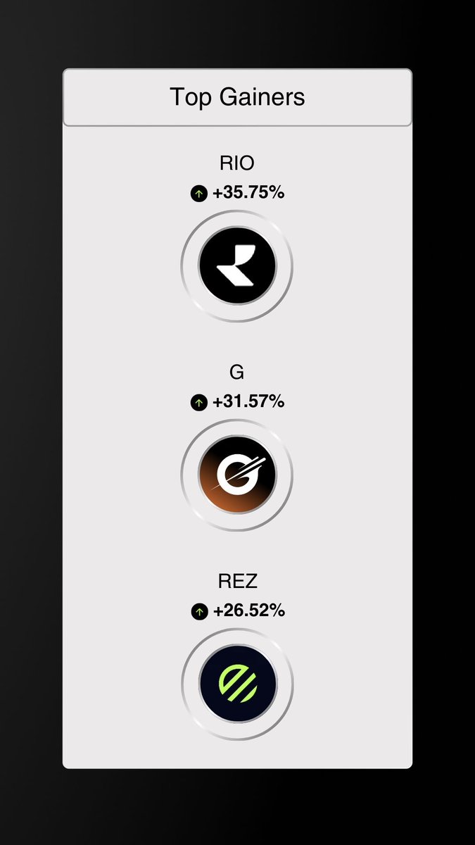 Bitunix Indonesia tweet media