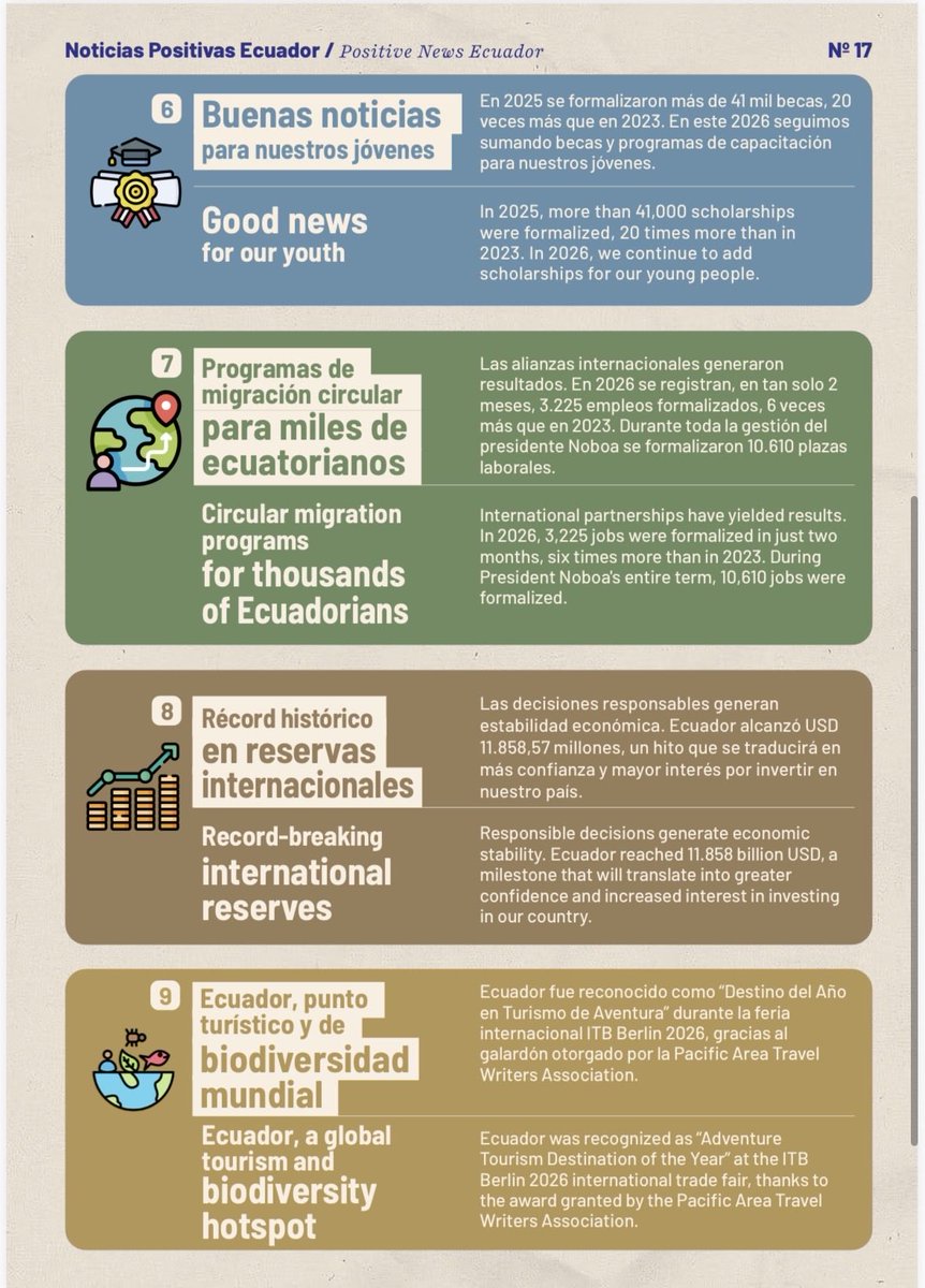 Embajada Ecuador India tweet media