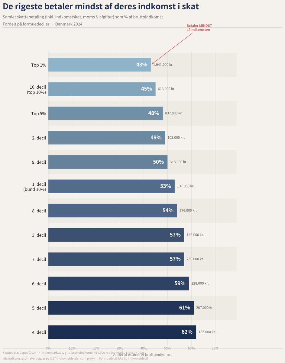 Kasper B.R.Bjørkskov tweet media