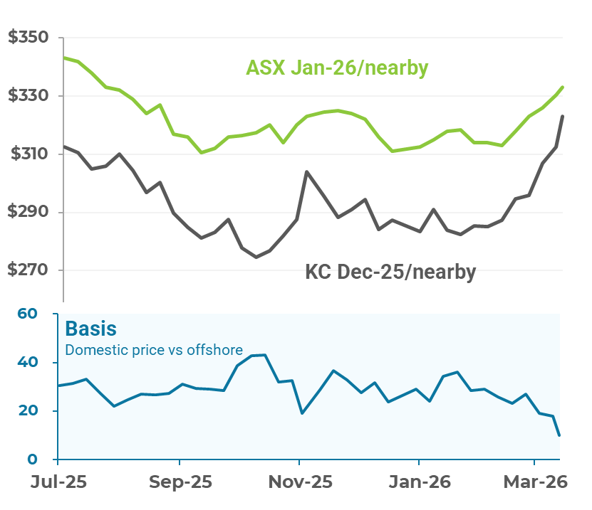 Market Check tweet media