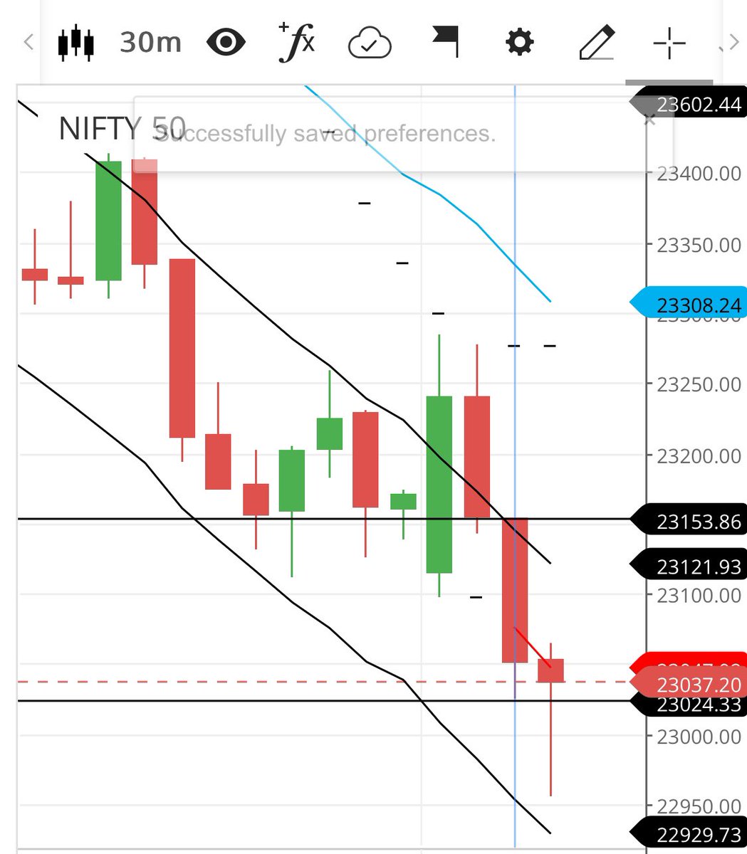 Nifty Trades tweet media