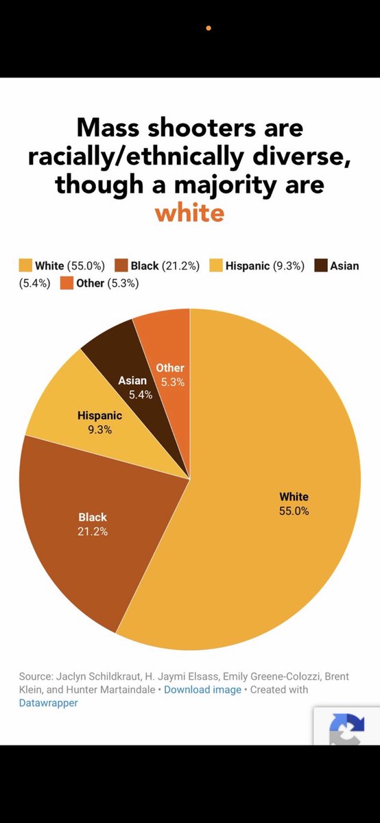 Principal - Retired tweet media