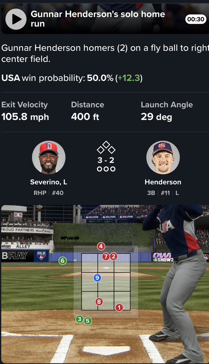 SanPedroAce's tweet image. He called TWO pitches that were CLOSER than the one to Perdomo as Balls on the Gunnar HR.

That’s just morbidly bad. Idc who the team is, you can’t do this..