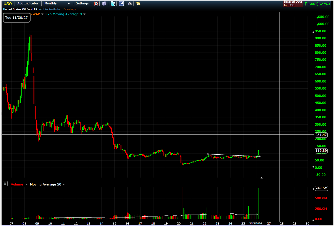 Wisdom of The Tape tweet media