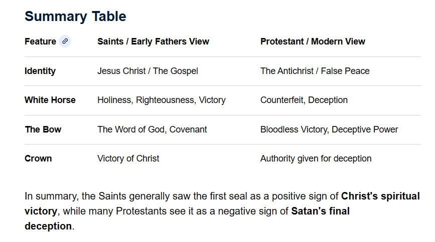 Michael65413248's tweet photo. #Revelation6 depicts start of the 7-year #TribulationPeriod
https://t.co/Z28hjJpgIz
#Revelation6:2 The Rider of the White Horse?
The Saints said it is #JesusChrist but others said #Antichrist! 
Jesus says #Matthew24:14
https://t.co/y9zFzNFoBr
We follow Christ &amp; Saints' teaching! https://t.co/WEpoi0MzfZ