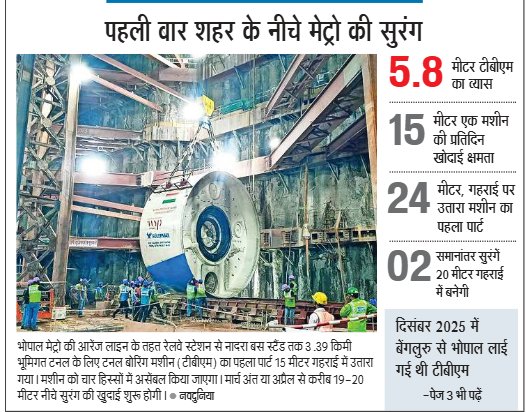 Urban Administration & Development Department, MP tweet media