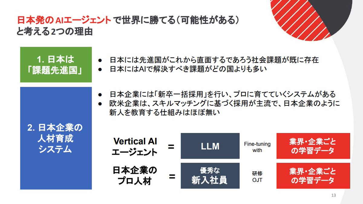 wataset's tweet photo. AIエージェントの日本の勝ち筋👇
AIの産業構造を解説した素晴らしい資料ですね。政府とアメリカVCの議論資料。
AIエージェントは「人件費」を取る。つまり次の巨大市場は、 Vertical AI × 人材不足産業。

製造 / 建設 / 医療 / サービス
ここは日本にチャンスがある。 https://t.co/x8mJW0GcGf