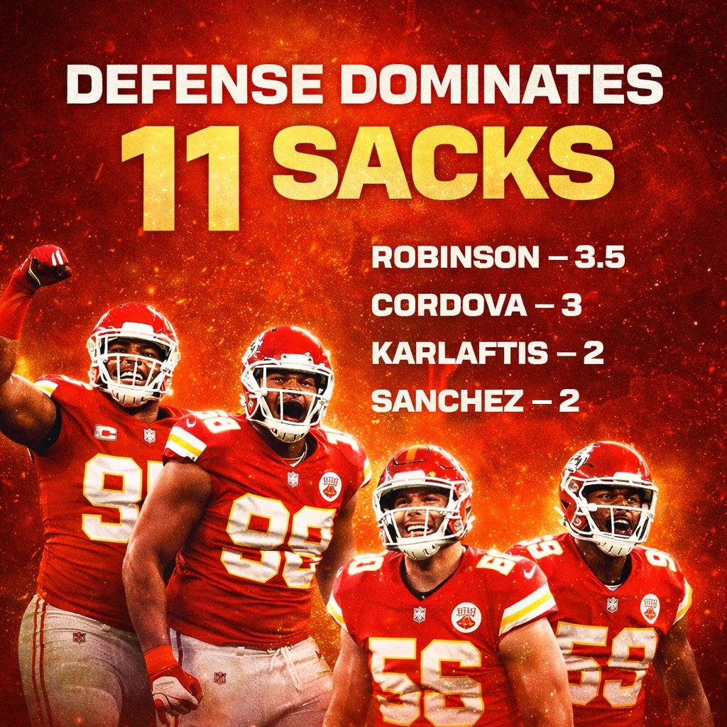MOF_Chiefs's tweet photo. 🏹 FINAL: Chiefs 35, Broncos 14

Kansas City dominates the AFC West matchup in Week 11.
Mahomes: 251 yards, 4 TDs, 152.0 rating.
Chiefs defense brings relentless pressure with 11 sacks led by Trey Robinson (3.5).

Coach Duran’s squad continues to roll. 

@MOFLeagues #MOFS85W11 https://t.co/srbIb5ykAh