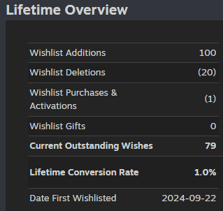 Godway_Games's tweet photo. #indiedev and #gamers thanks to all of you, #Thrack The Fox has finally reached 100 cumulative wishlists! : ) https://t.co/X1D8dFiqMB getting to this point was actually extremely hard and you all have nothing but my complete and total gratitude. https://t.co/awaeJneLsE
