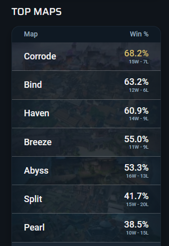 Chef Vyse tweet media