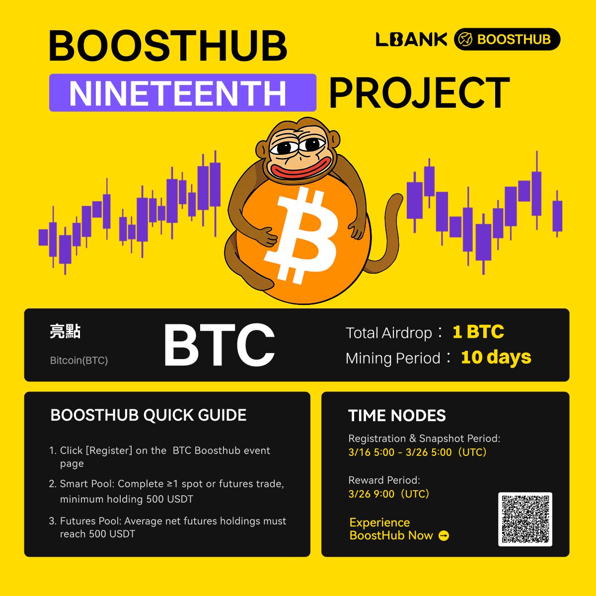 LBank_Philippines tweet media