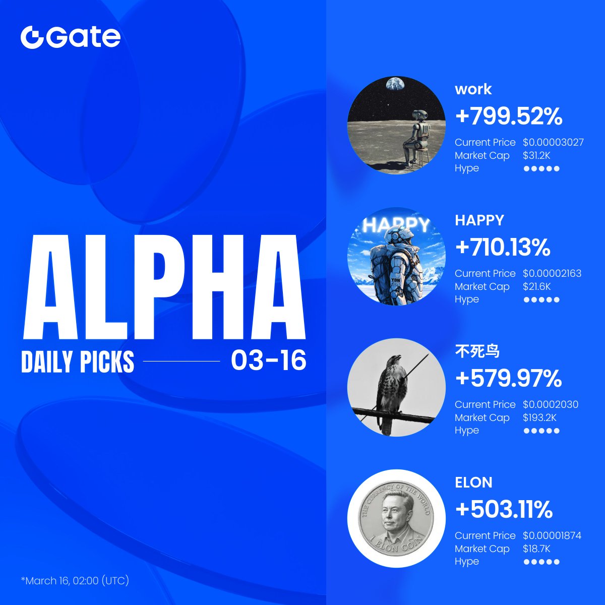 Gate Alpha tweet media