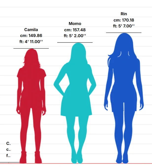 Since y'all like mmy henshin girls, you should know that Rin is the same height as Chun-li