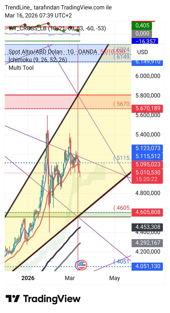 TrendLine tweet media