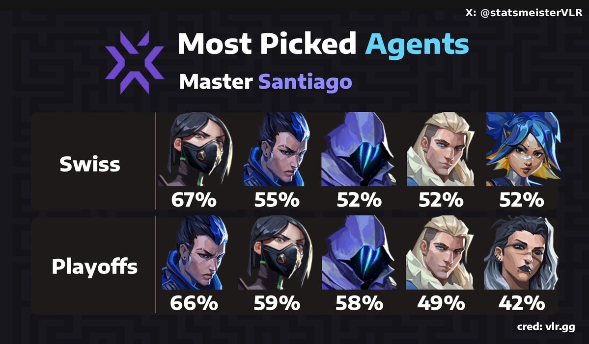 statsmeister Valorant tweet media