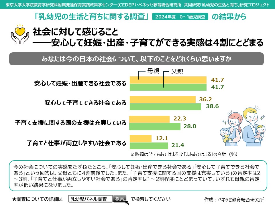 ベネッセ教育総合研究所 tweet media