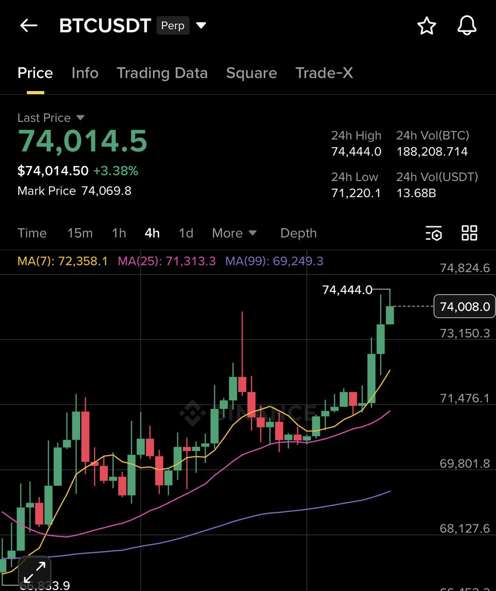 Money Guru Digital tweet media