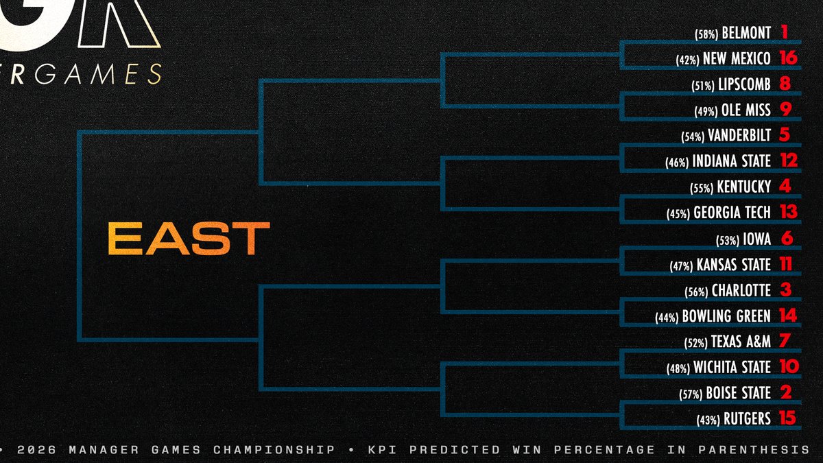 Manager Games tweet media