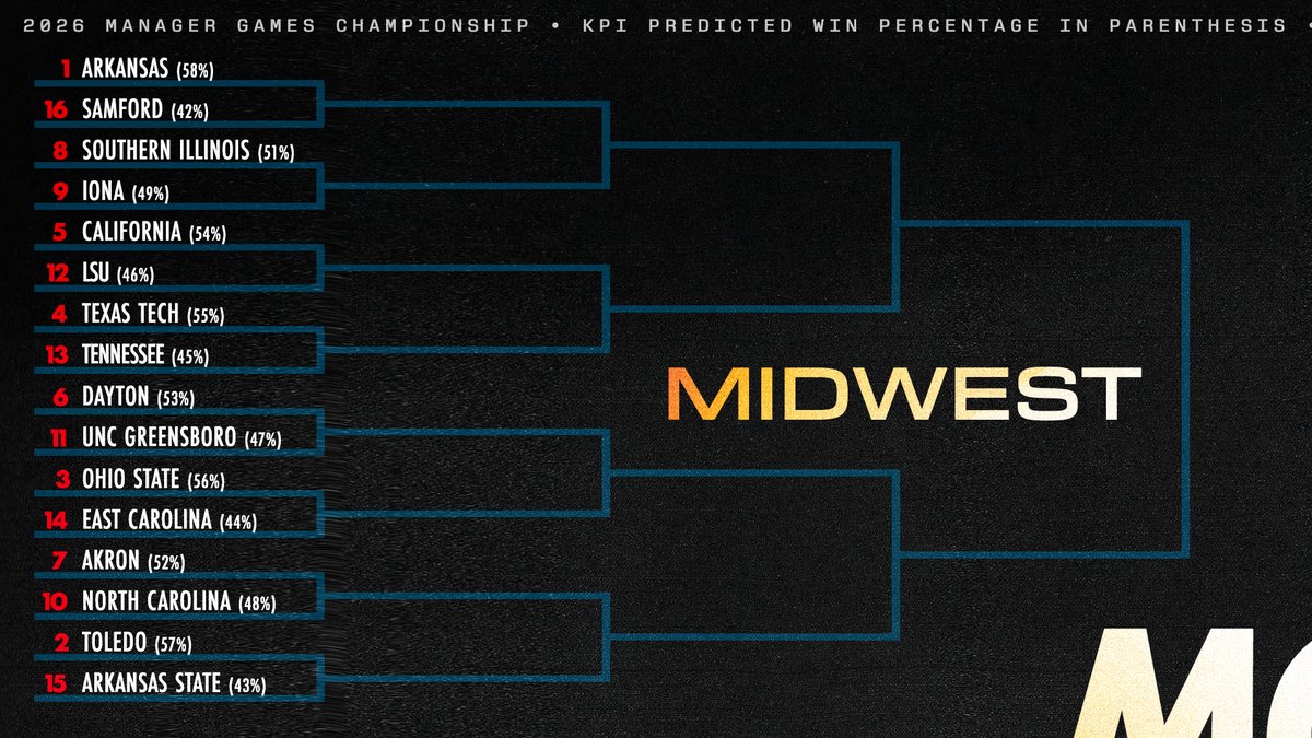 Manager Games tweet media