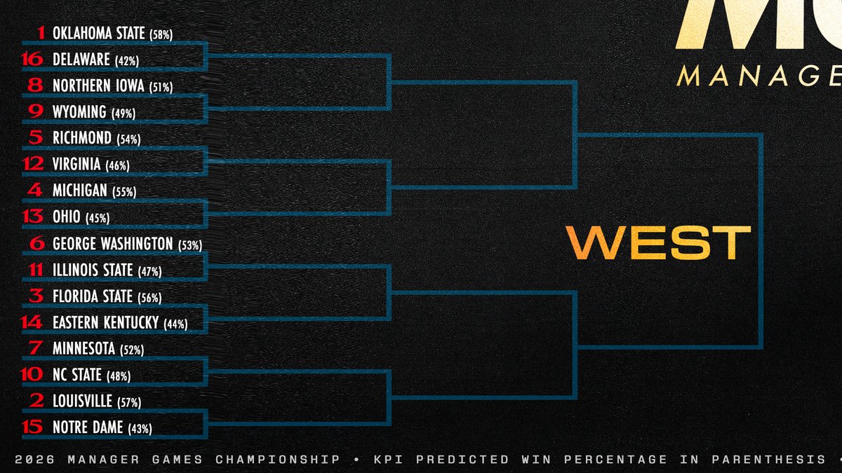 Manager Games tweet media