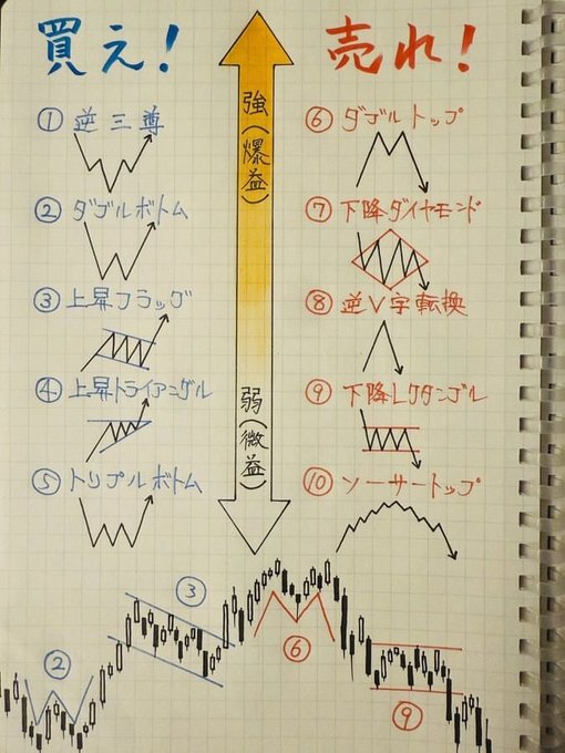 日本株ポートフォリオ仲間 tweet media