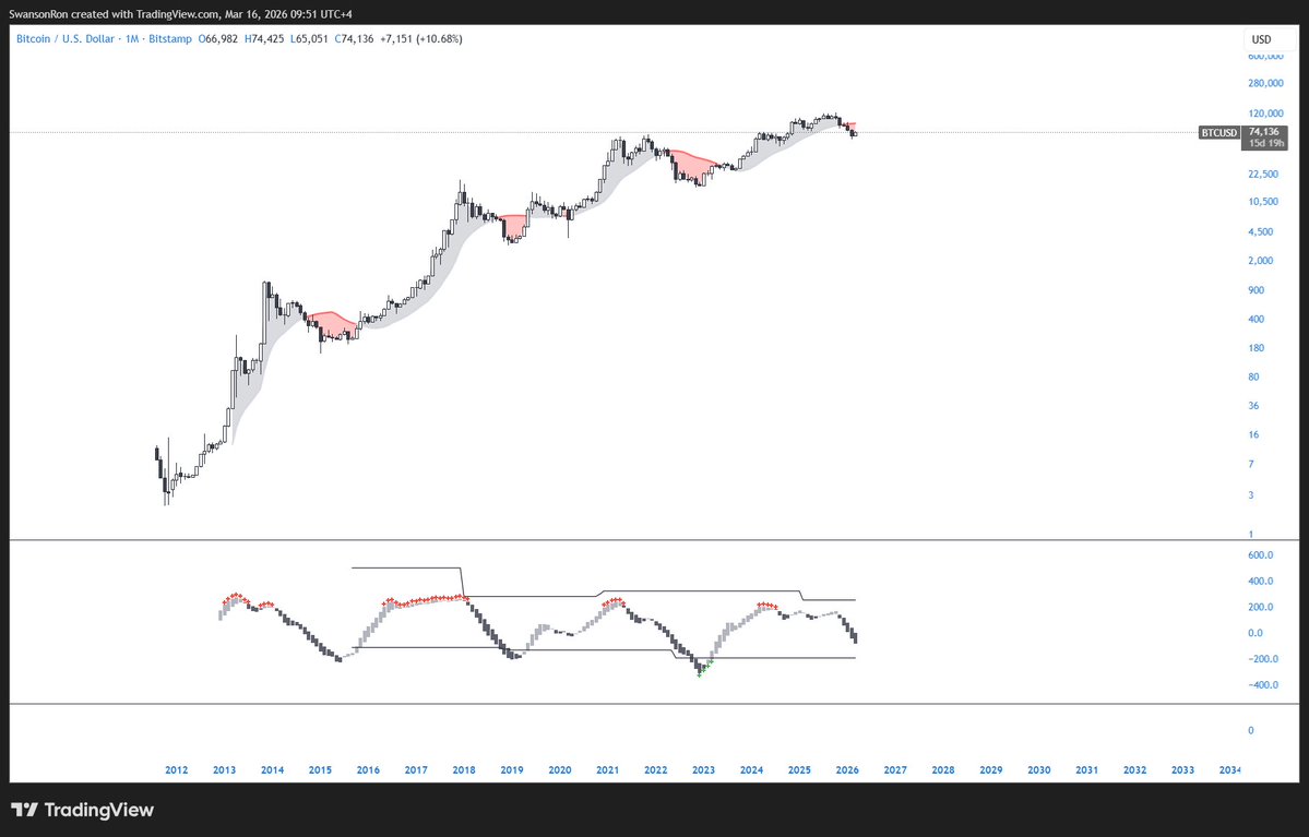 {𝚂𝚠𝚊𝚗𝚜𝚘𝚗} tweet media