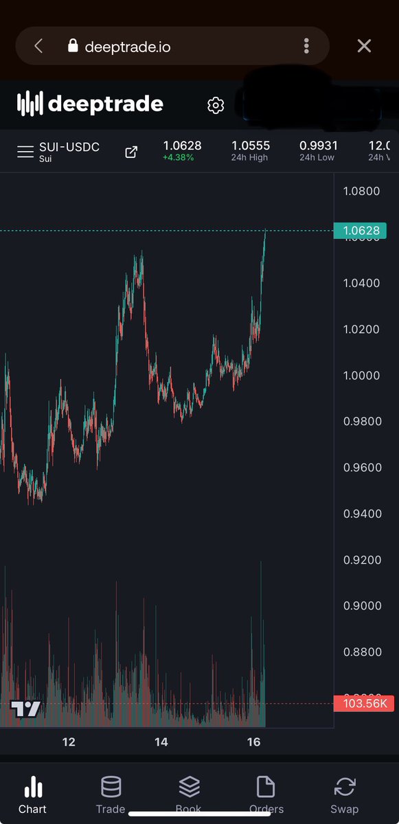 Favourite tweet media