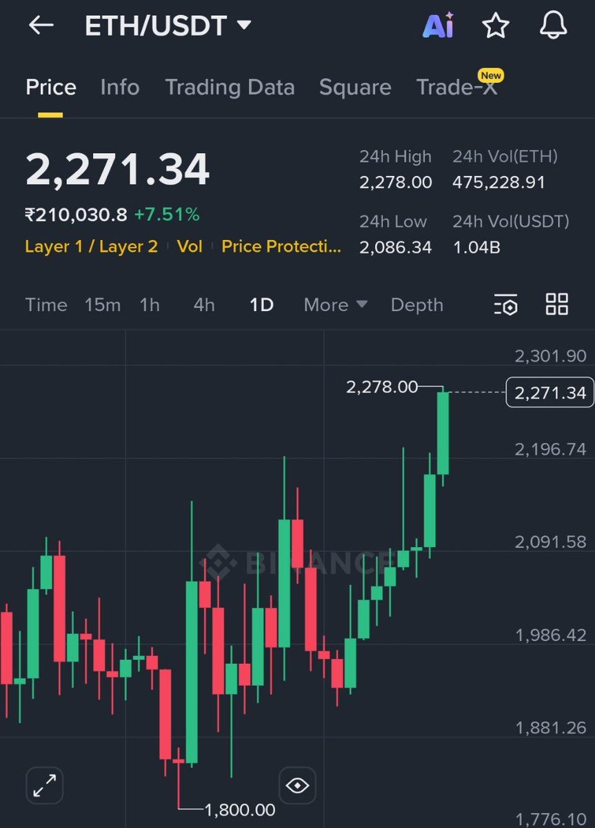 Crypto Manika tweet media