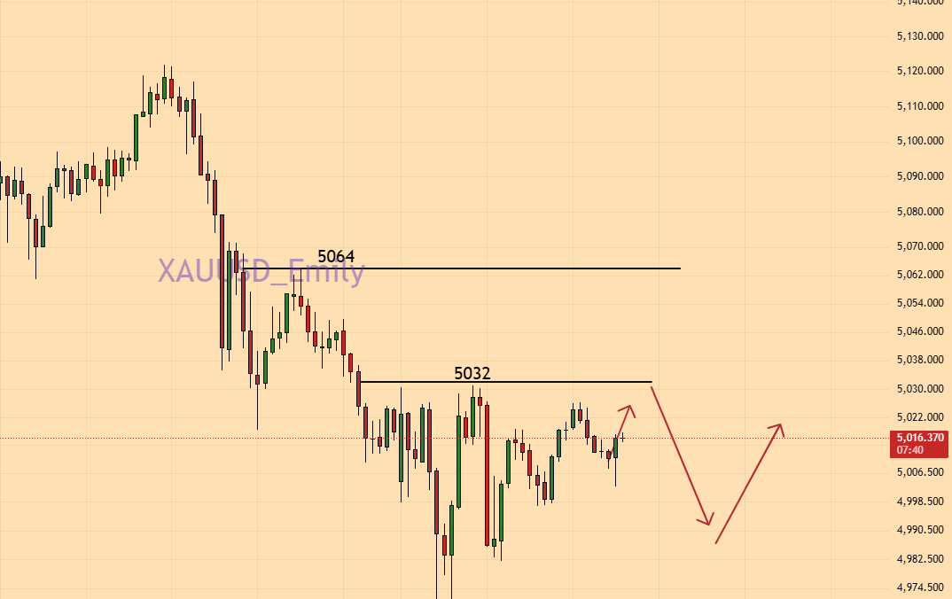 Emiy_XAUUSD's tweet image. #XAUUSD
Good morning, everyone. 
Below are my current views on gold.
please like and follow if you find this helpful.

The current resistance level on the chart sits around 5032—the high point reached during the Asian trading session.

The critical pivot point is at 5064, marking