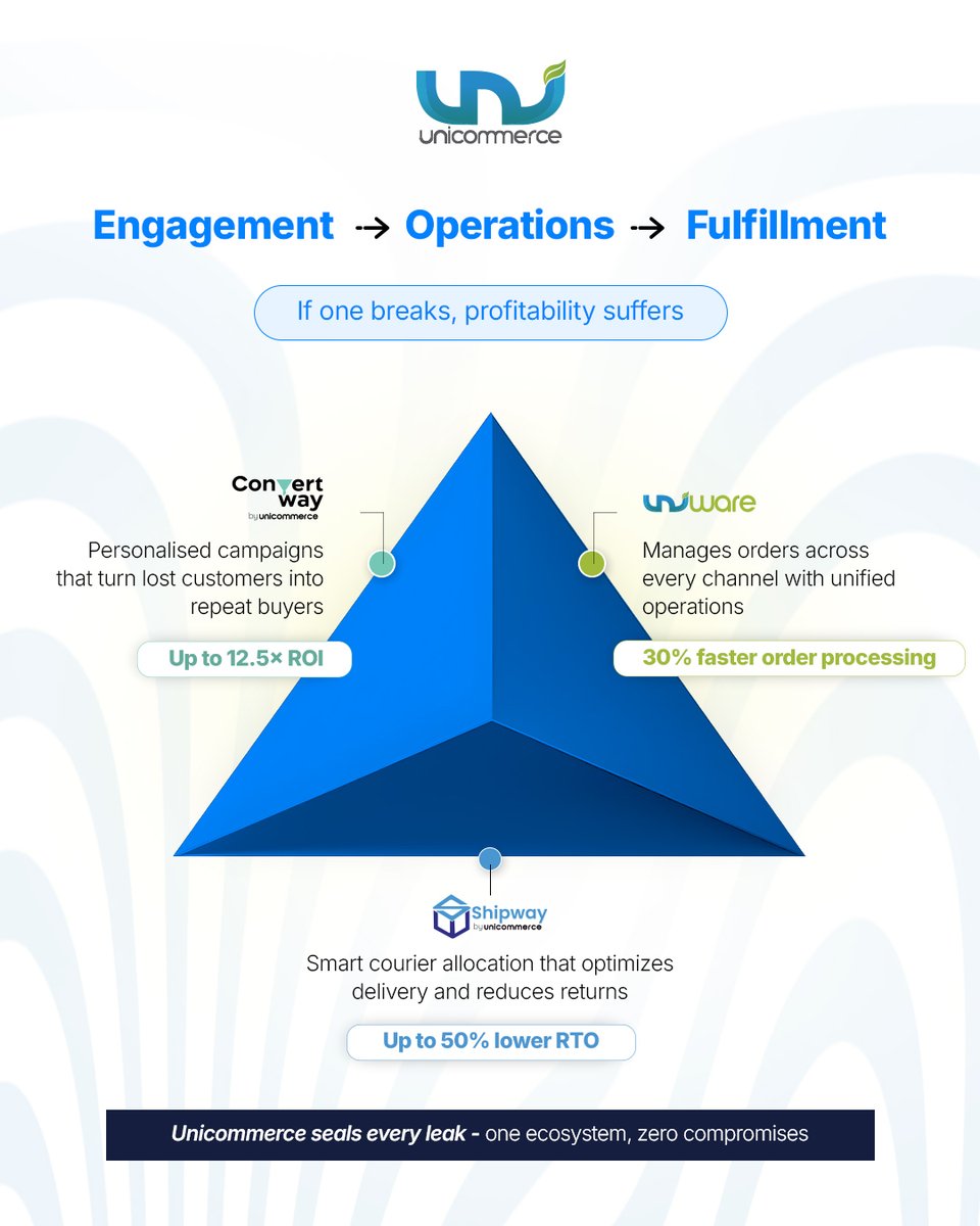 Unicommerce tweet media