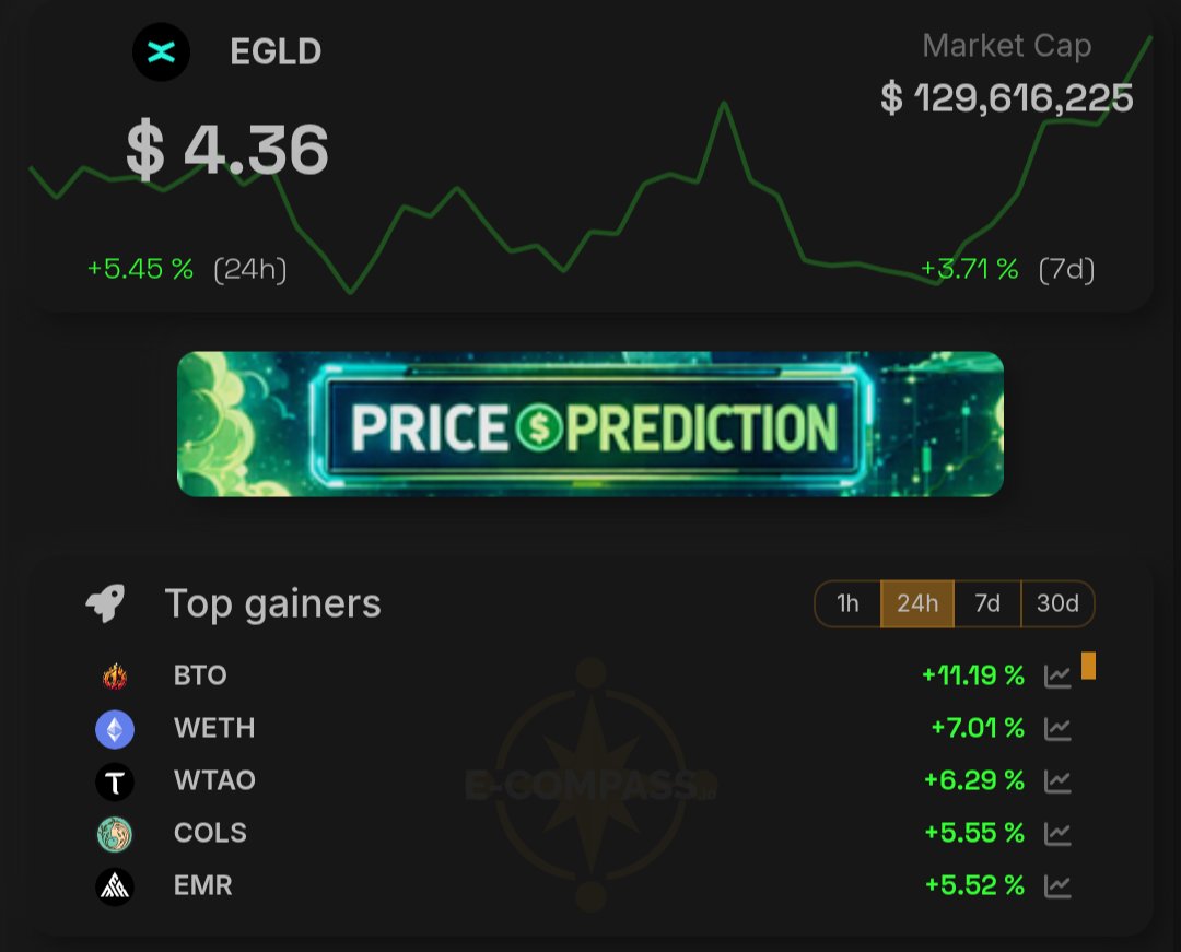 e-Compass.io 📈🧭📊 tweet media