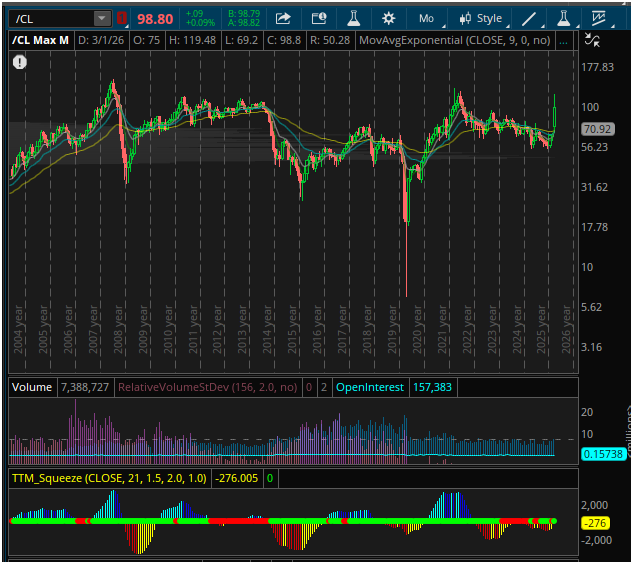 Wisdom of The Tape tweet media
