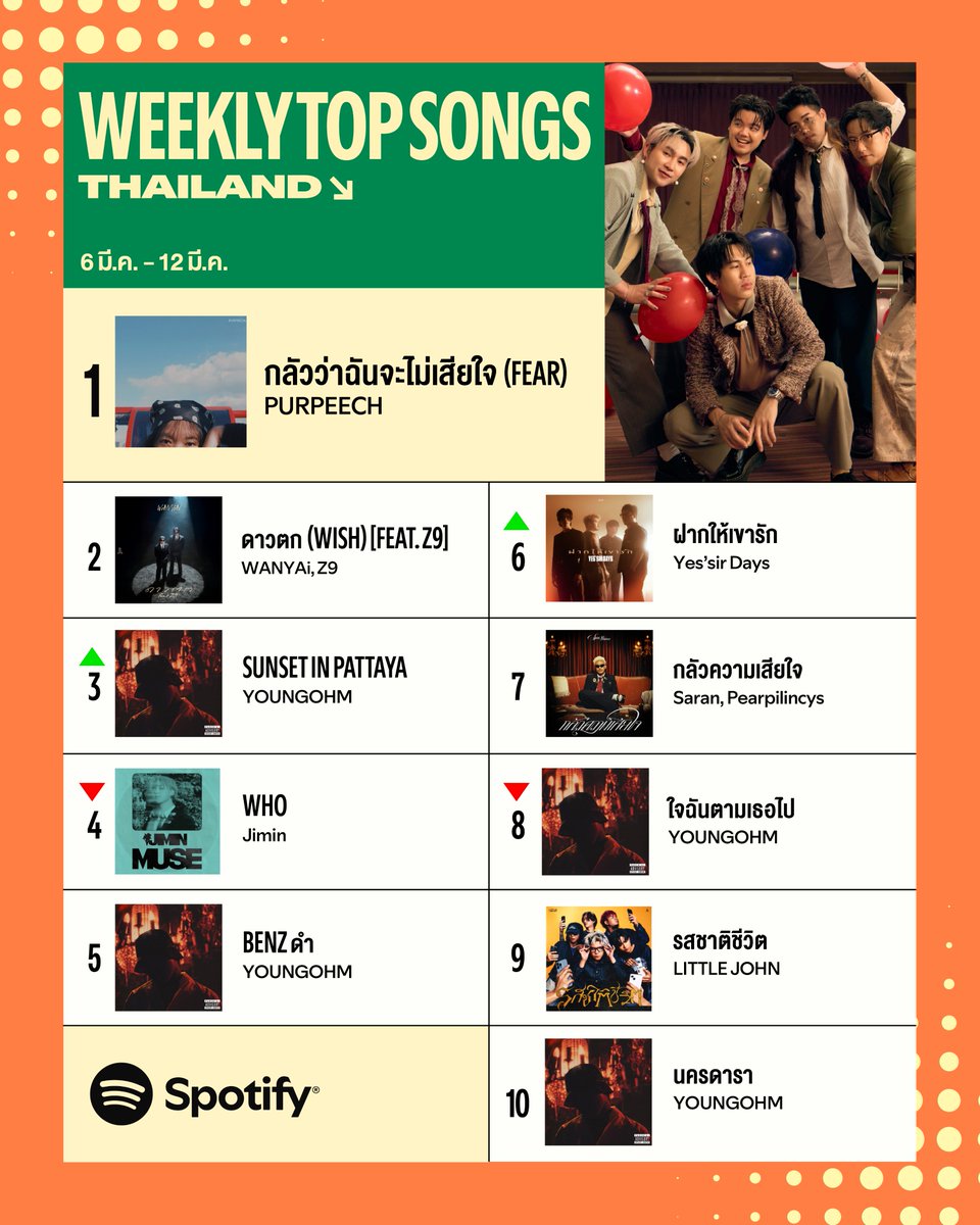 Spotify Thailand tweet media