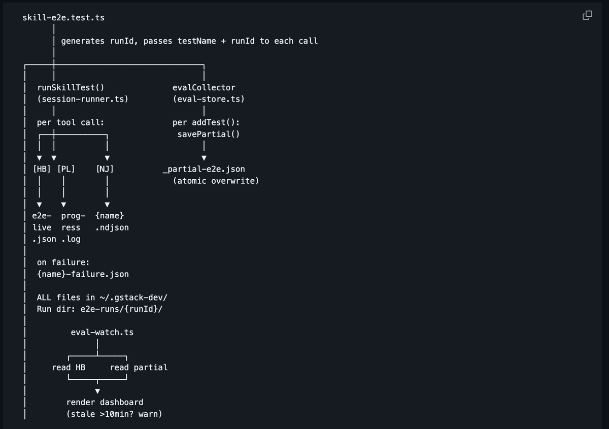 Garry Tan tweet media